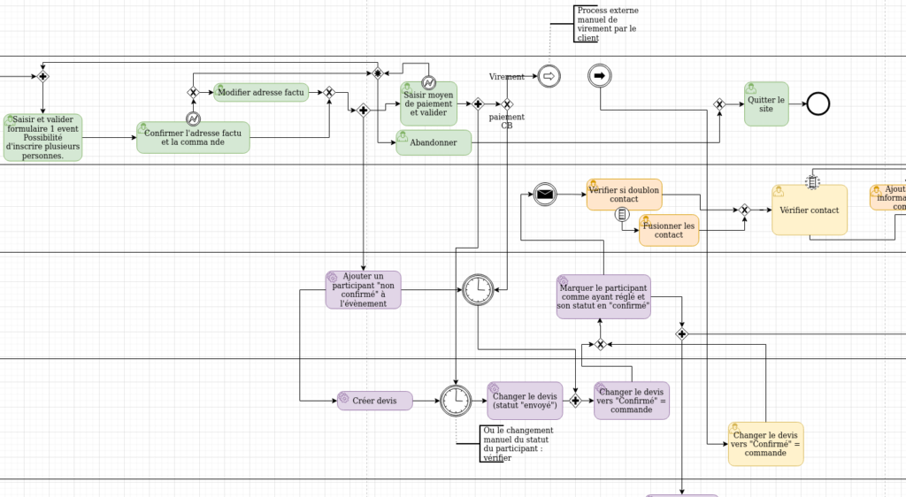process