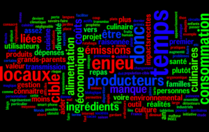 wordle