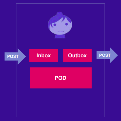 Outils de collaboration : centralisation ou interopérabilité ?